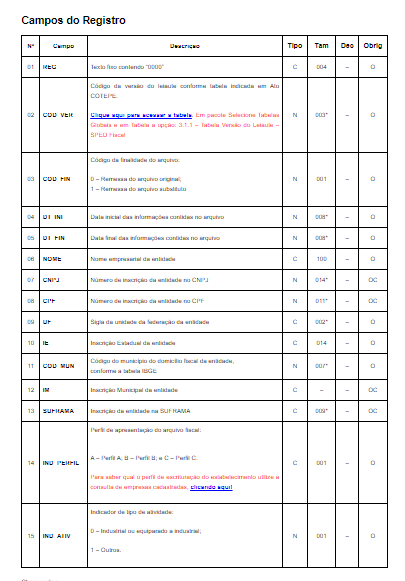 Bloco I155  AutoAtendimento