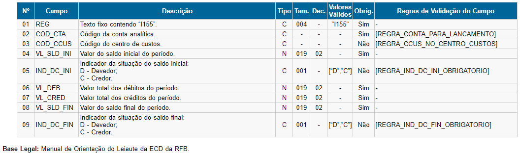 Bloco I155  AutoAtendimento