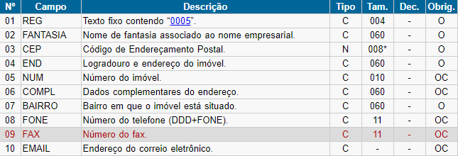 Bloco I155  AutoAtendimento