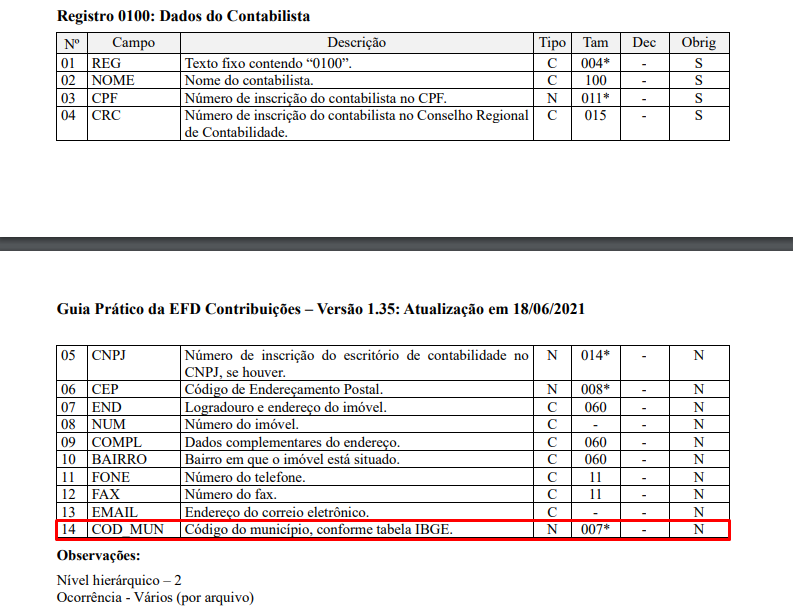 Bloco I155  AutoAtendimento